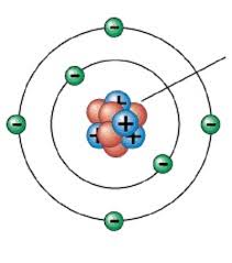 Ատոմի միջուկի կառուցվածքը: Իզոտոպներ — դաս։ Քիմիա, 7-րդ դասարան.