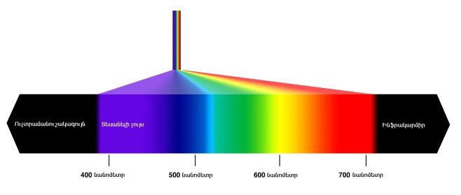Visible-spectrum.jpeg