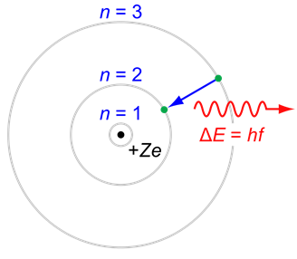 Bohr-atom-PAR.svg.png